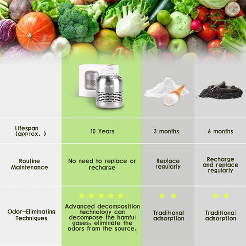 Fridge Closet Deodorizer,Lasts for 10 Years, Odor Eliminator,Fridge Deodorizer,More Effective Than Baking Soda Bamboo Air Purifying Bags
