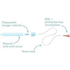 Frida Baby Nasal Aspirator NoseFrida the Snotsucker with 24 Extra Hygiene Filters